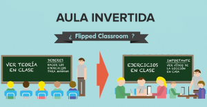aula invertida